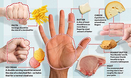 Những cách đơn giản giúp bạn kiểm soát khẩu phần ăn