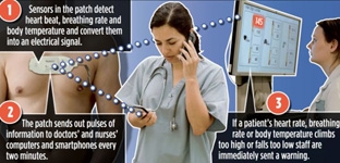 Miếng dán cảm biến giúp giám sát bệnh nhân từ xa
