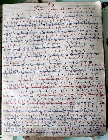Tài danh đất Tây Đô