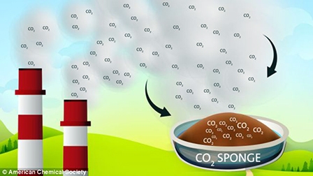 Phát triển vật liệu mới hút khí thải gây ô nhiễm môi trường