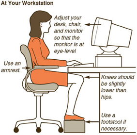 Giải pháp khắc phục cơn đau
của giới văn phòng