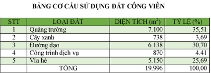 CÔNG VIÊN LƯU HỮU PHƯỚC SẼ KHANG TRANG, HIỆN ĐẠI (*)