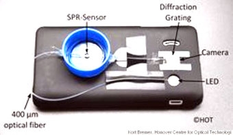 Cảm biến cho phép thử thai và xét nghiệm tiểu đường bằng điện thoại