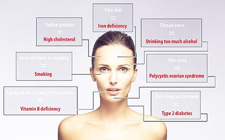 Nhận diện và đẩy lùi bệnh tật kịp thời nhờ quan sát dung mạo