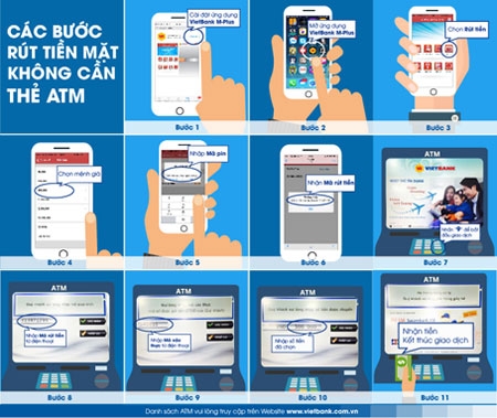 LÀM SAO RÚT TIỀN MẶT KHI KHÔNG CÓ THẺ ATM?
