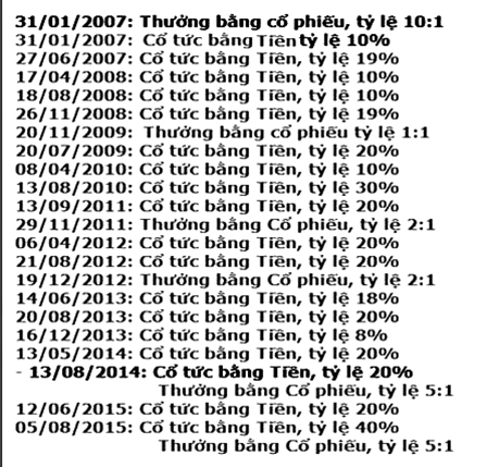 Siêu lợi nhuận với cổ phiếu tăng trưởng