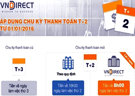 Nhiều tín hiệu lạc quan