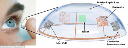 Kính áp tròng chữa lão thị lấy cảm hứng từ động vật
