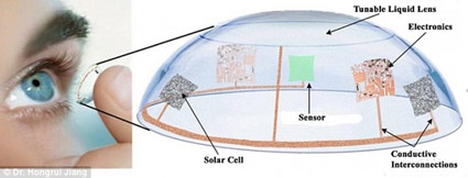 Kính áp tròng chữa lão thị lấy cảm hứng từ động vật