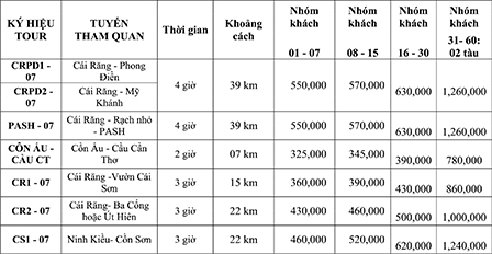 BẢNG GIÁ CHO THUÊ TÀU NĂM 2016