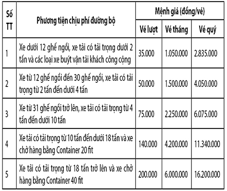 Từ 0 giờ ngày 14-4 bắt đầu thu phí dự án BOT 
quốc lộ 1 đoạn Cần Thơ  Phụng Hiệp