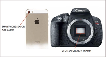 Bạn thực sự cần bao nhiêu Megapixel?