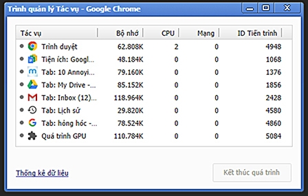 Những cách đơn giản “sơ cứu” trình duyệt web Google Chrome