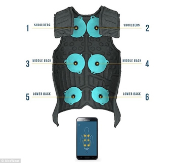 AiraWear  Áo khoác mát-xa và nâng đỡ vùng lưng