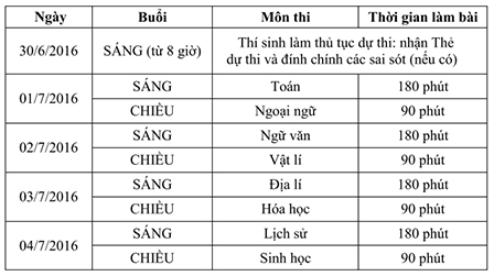 Tập trung mọi nguồn lực,
sẵn sàng phục vụ kỳ thi