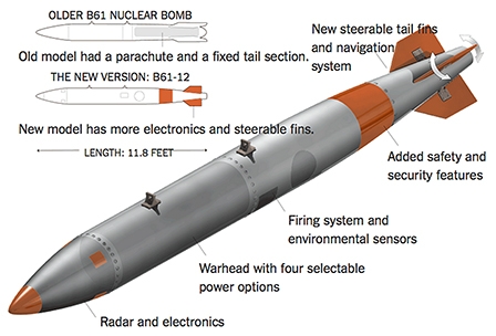 “Bom hạt nhân thông minh” và nguy cơ chạy đua vũ trang mới