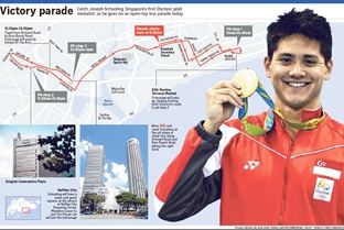 Singapore cũng có một “Michael Phelps”