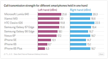 iPhone “làm khó” người thuận tay trái