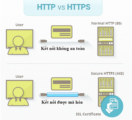 Cấp thiết chuyển sang một kết nối Internet an toàn