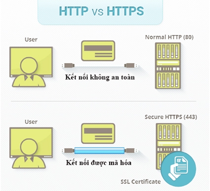 Cấp thiết chuyển sang một kết nối Internet an toàn