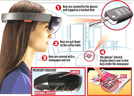 Kính thực tế ảo giúp truy tìm vật dụng bị thất lạc