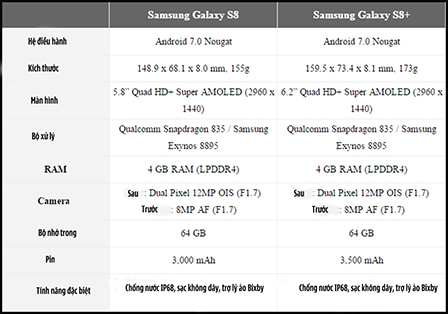 Galaxy S8 và S8 Plus chính thức ra mắt