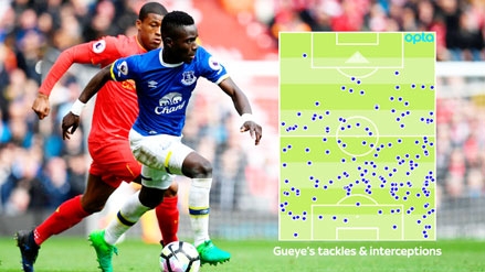 Idrissa Gueye - Chất xúc tác của Everton
