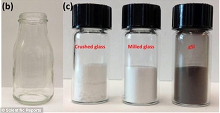 Sản xuất pin 
từ chai thủy tinh tái chế