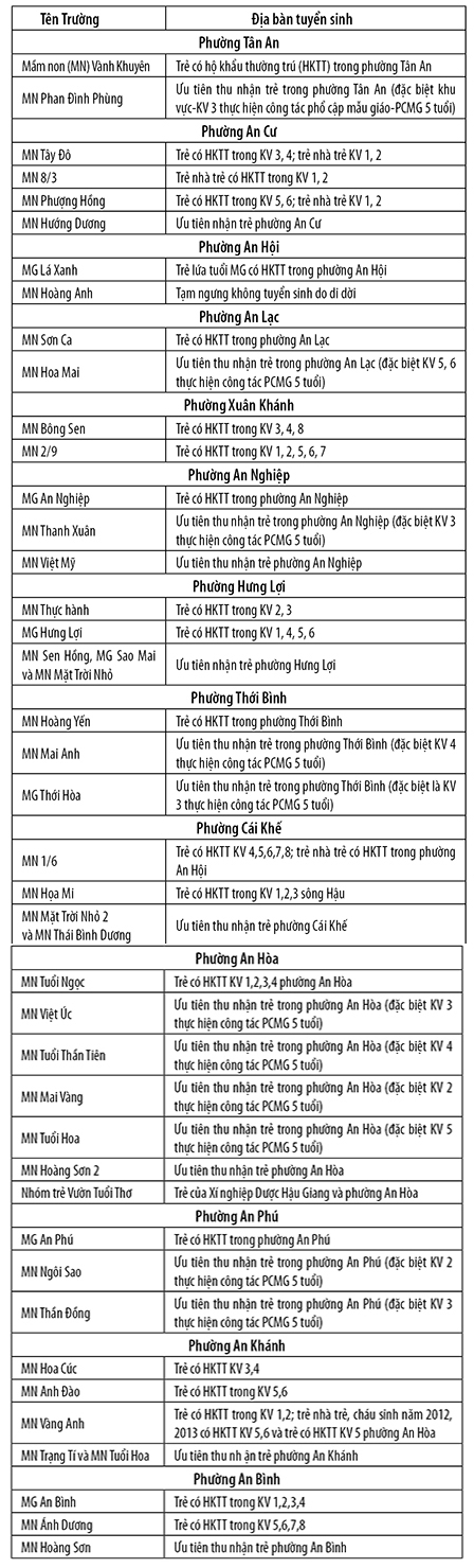<span style="background-color:wheat;">Ninh Kiều:</span> 
Công bố tuyển sinh đầu cấp 
năm học 2017-2018