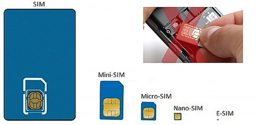 eSIM - Viễn cảnh của điện thoại và thiết bị IoT?