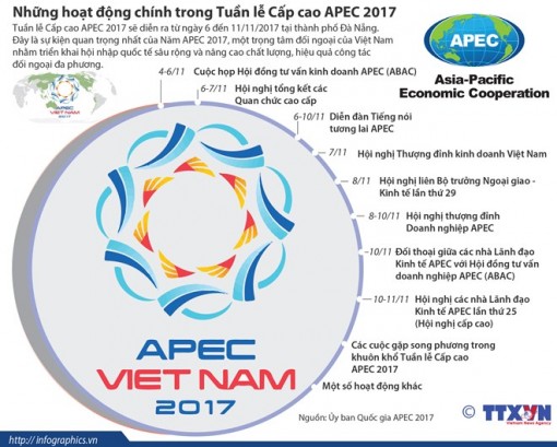 [Infographics] Những hoạt động chính trong Tuần lễ Cấp cao APEC 2017