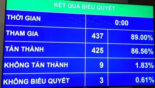 Từ 1-7-2018, lương cơ sở tăng lên 1,39 triệu đồng/tháng
