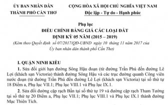 Ban hành quyết định điều chỉnh bảng giá các loại đất tại Cần Thơ