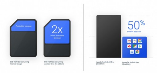 Google phát hành Android Oreo Go gọn nhẹ cho máy cấp thấp