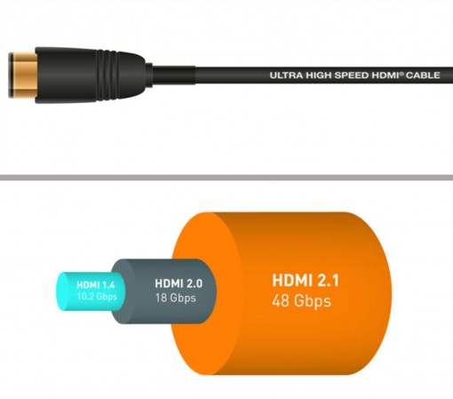 HDMI 2.1: Những nâng cấp hấp dẫn