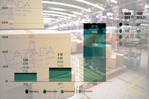 Google: Kinh tế Internet Đông Nam Á tăng trưởng nhanh hơn dự báo