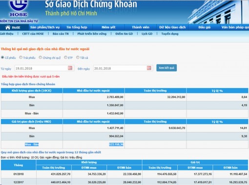 Sự cố kỹ thuật sàn HOSE gây thiệt hại bao nhiêu?