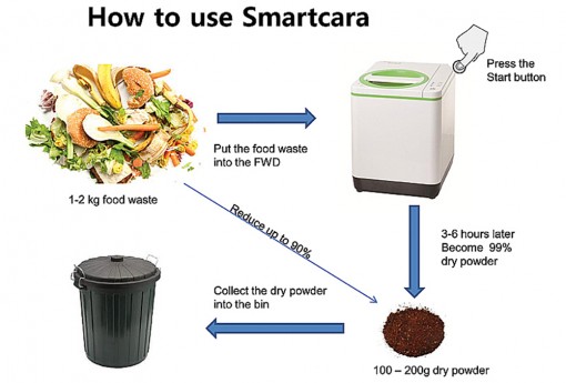 Giải pháp sống xanh bảo vệ tài nguyên Trái đất
