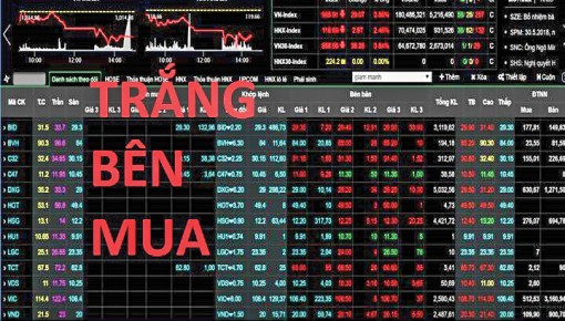 Thị trường chứng khoán<br>Biến động khó lường