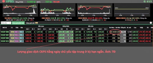 Cẩn trọng với chứng khoán phái sinh