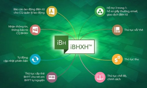 Đẩy mạnh giao dịch điện tử