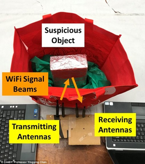 Hệ thống phát hiện vũ khí, bom từ tín hiệu WiFi