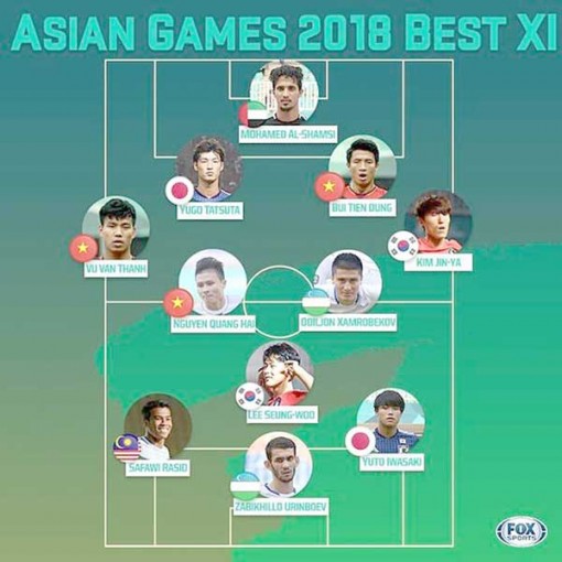 Văn Thanh, Quang Hải và Tiến Dũng có tên trong Đội hình tiêu biểu ASIAD