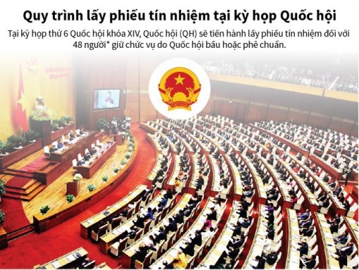 [Infographics] Trình tự lấy phiếu tín nhiệm tại kỳ họp Quốc hội