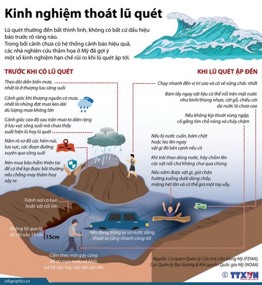 Làm thế nào để có thể sống sót trước lũ quét?