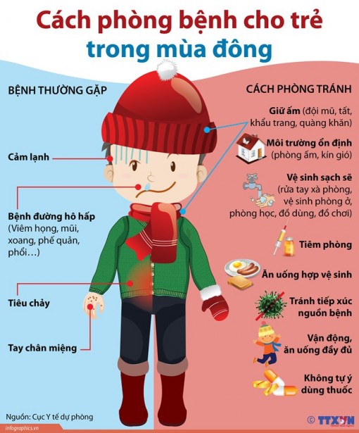 Cách phòng bệnh cho trẻ trong mùa Đông