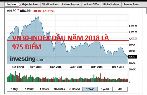 Một năm đầy biến động