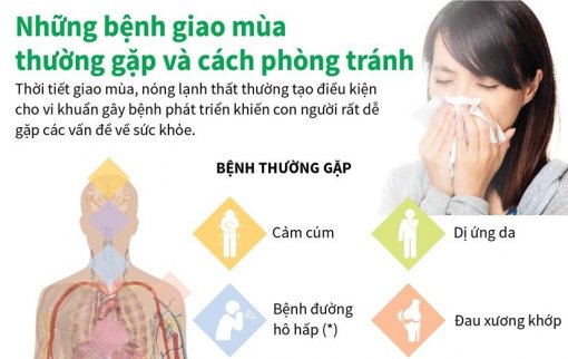 Những bệnh giao mùa thường gặp và cách phòng tránh
