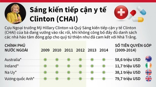 CHAI hỗ trợ, chăm sóc và điều trị viêm gan C tại Cần Thơ