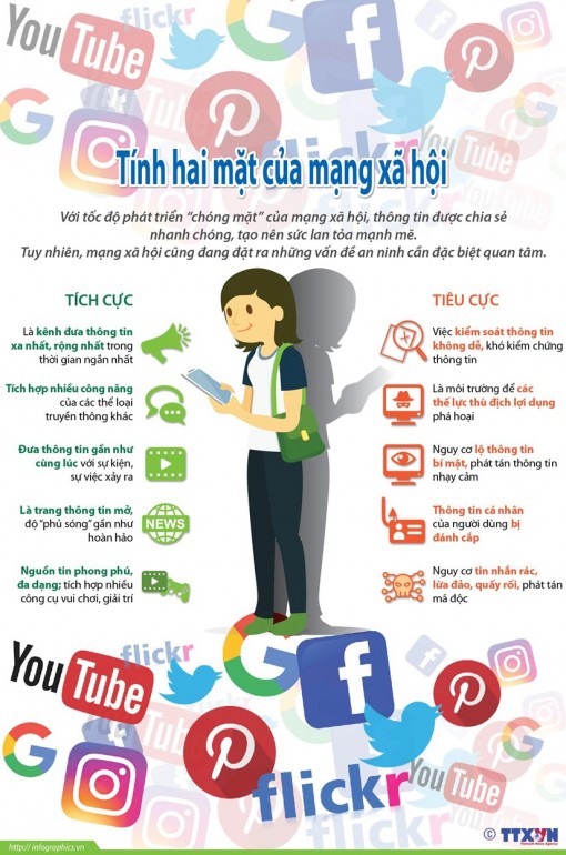 Mạng xã hội và những mặt trái đáng lưu tâm